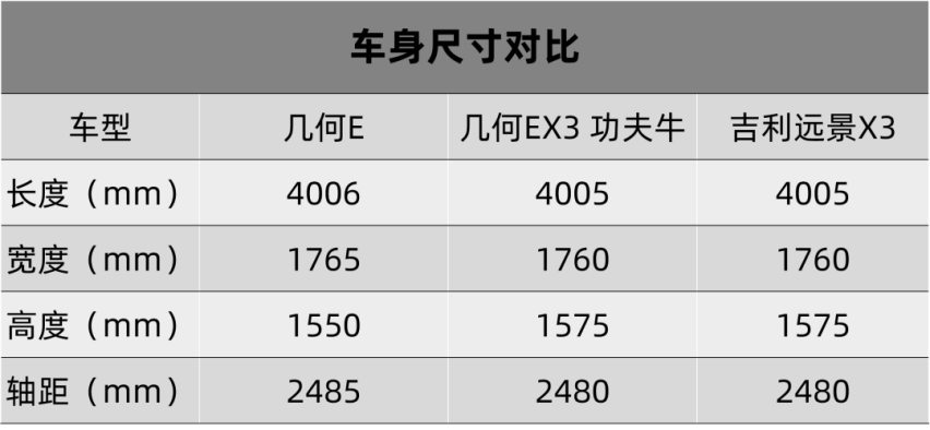 上汽奥迪Q6预告图发布、几何E内饰官图发布…