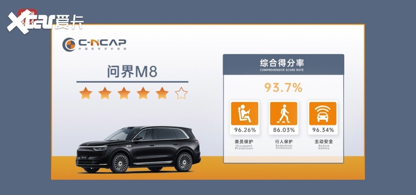 央视安全认证：问界M8纯电版，多维防护技术解析