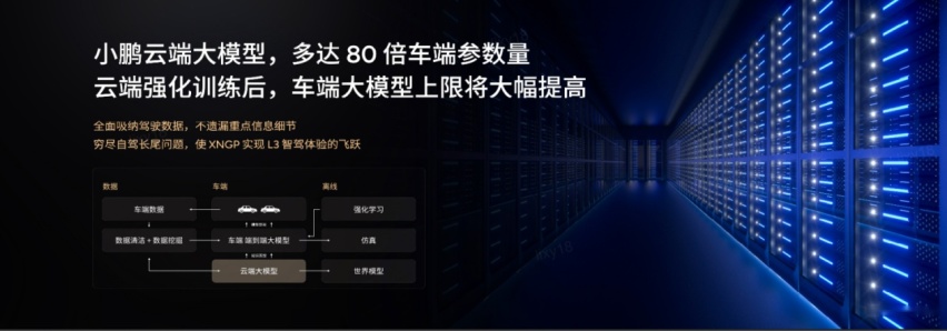 小鹏AI天玑5.4.0全球首发