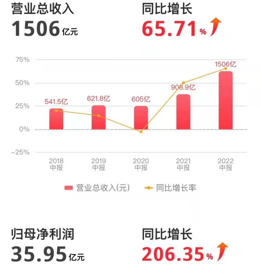 比亚迪车辆爆胎控制专利获授权，以后再也不担心车身侧翻了？