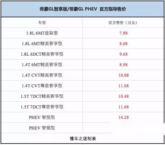 吉利又有4款新车上市，年轻人买最多的那款才6.98万元起