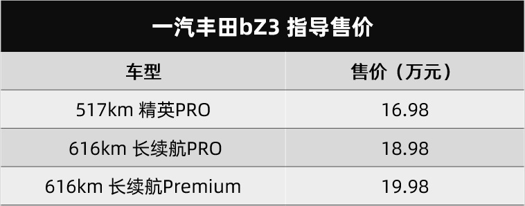 一汽丰田bZ3公布售价，和比亚迪联手打造，这设计很不丰田