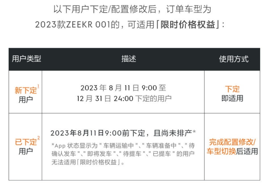 26.9万元起！极氪001官降3万-3.7万元，还看Model Y？