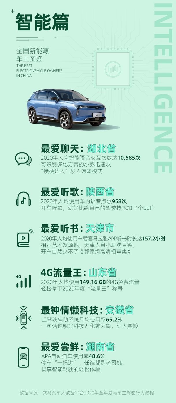 中国各省市驾驶行为报告：江苏车速最快，广东最爱开夜车