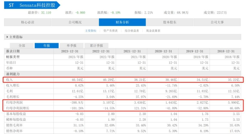 谁在围攻比亚迪？