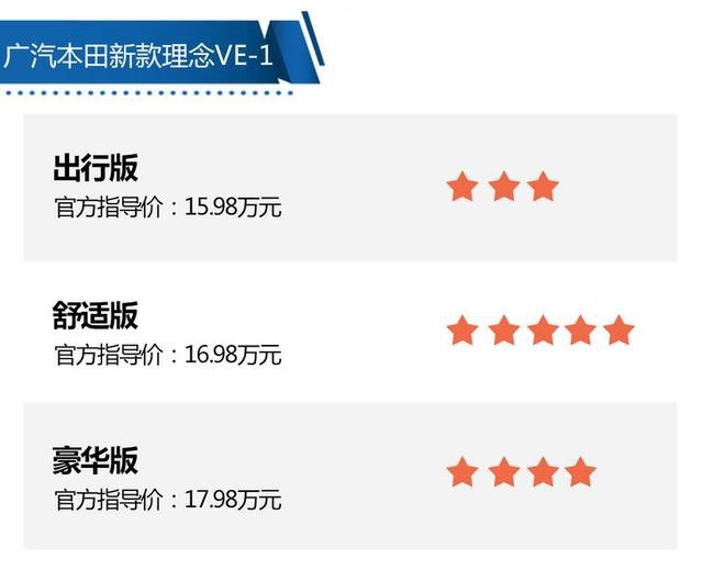配置实用/续航里程达401km 新款理念VE-1购车手册