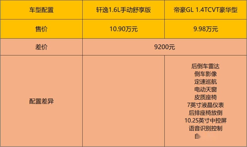 配置对比.jpg