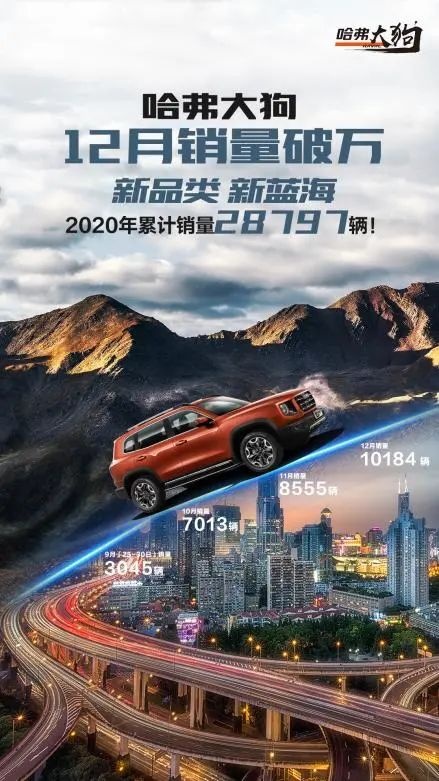 哈弗大狗 “中华田园犬”版上市  15.59万的2.0T四驱