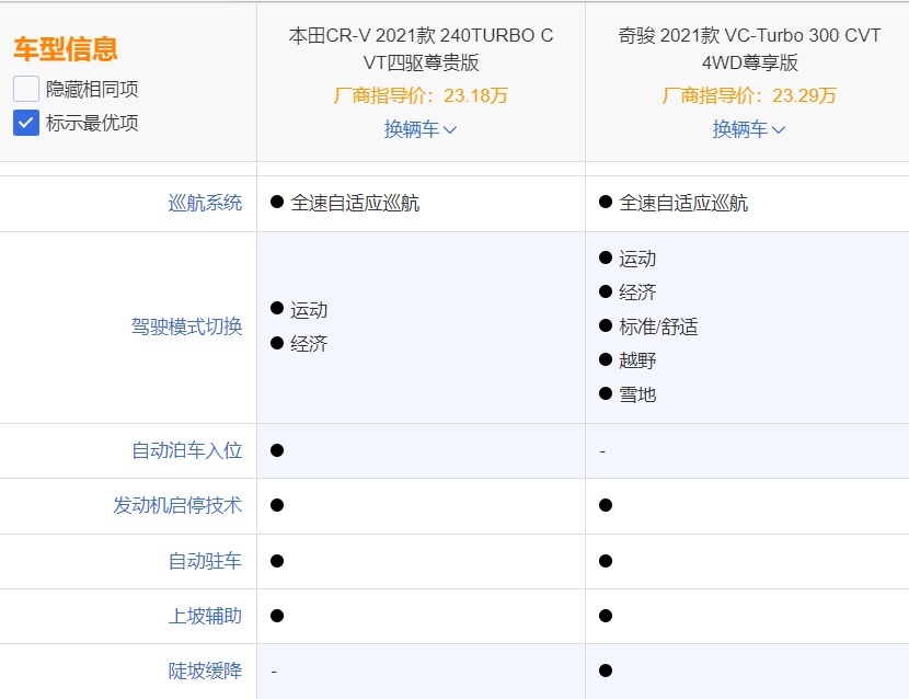 经典永不过时,日产奇骏VS本田CR-V,谁能成为家用市场的新宠?