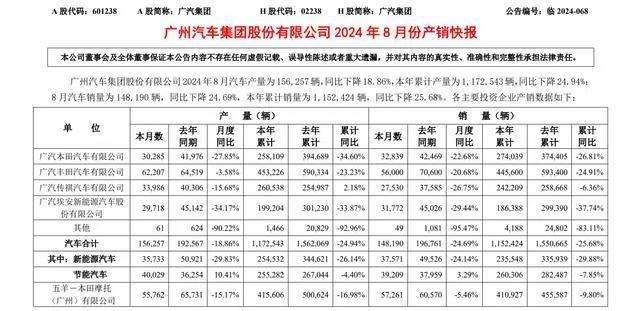 与华为合作是“出卖灵魂”？广汽高管回应，智驾智能还将加深合作