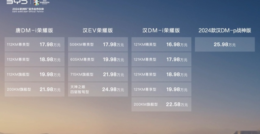 16.98万元起，比亚迪汉/唐荣耀版上市，20万元级合资车更难了