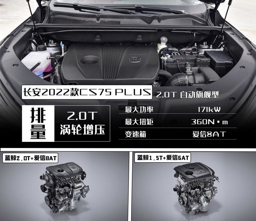 长安2022款CS75 PLUS:国产SUV的新骄傲?升级加料不加价