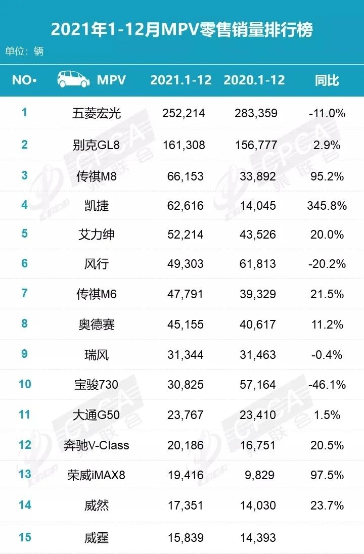 2021年全年销量排行榜出炉