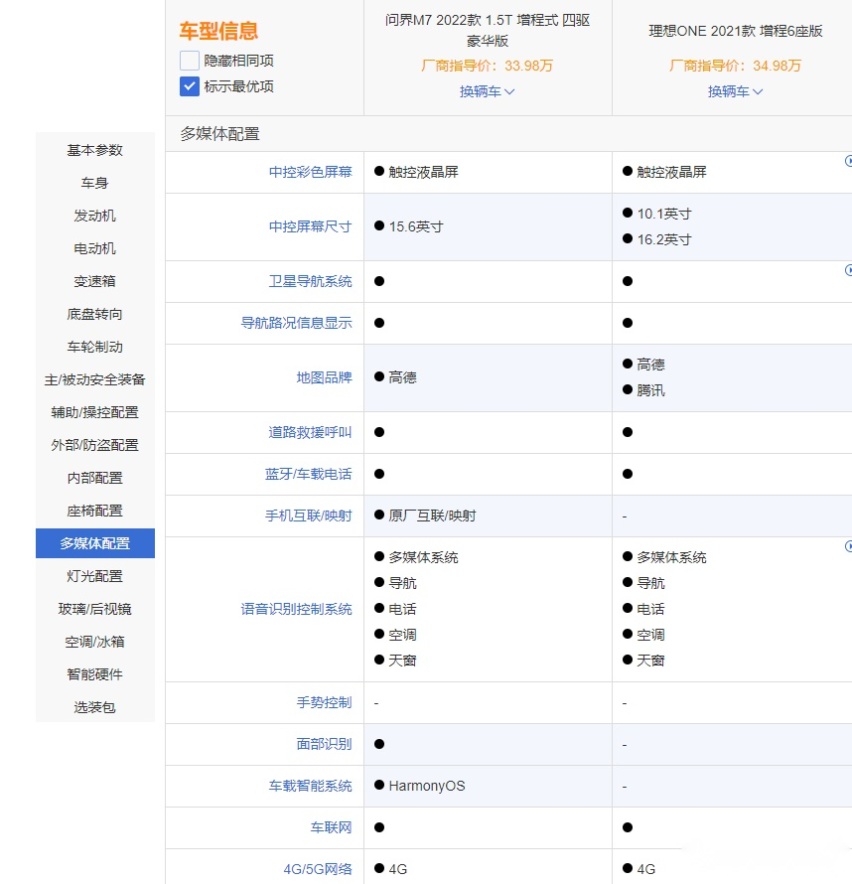 理想ONE遇最大劲敌 问界M7更值得选吗？