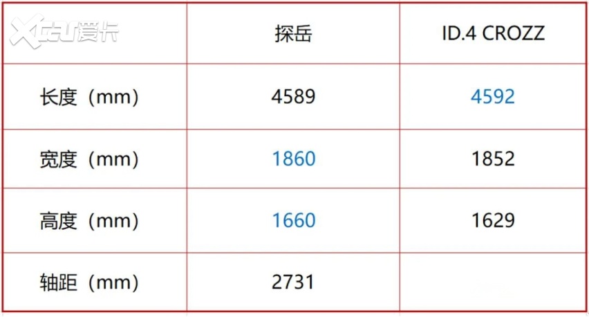 ID.4 CROZZ真的这么靓吗？走进MEB工厂便知真章！