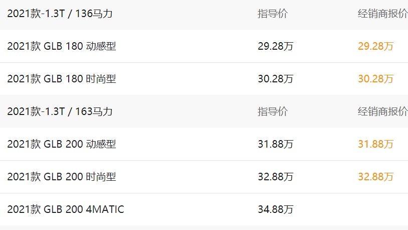 新增四驱车型，全新奔驰GLB怎么买？其实200动感型就够了