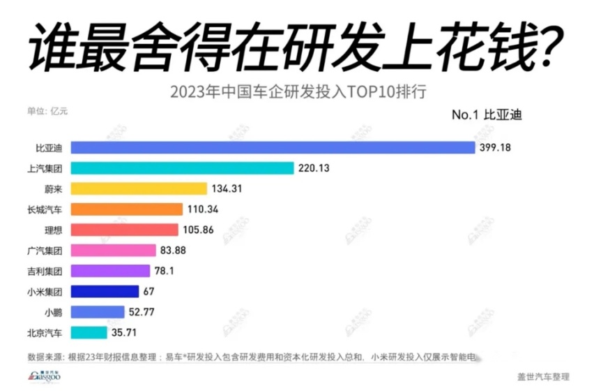 7月新能源汽车渗透率超50%，比亚迪贡献近4成