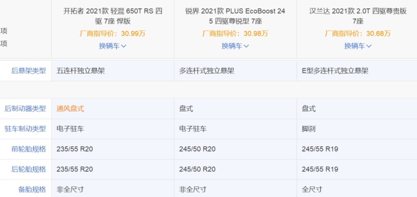 30万大7座SUV还得燃油车，合资品牌三强争霸
