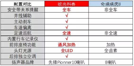 自主品牌开启生存战，7座SUV都进入白热化竞争