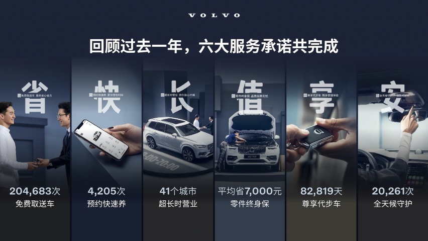 关于“一辆未来汽车的标准”的讨论，让沃尔沃告诉你标准答案