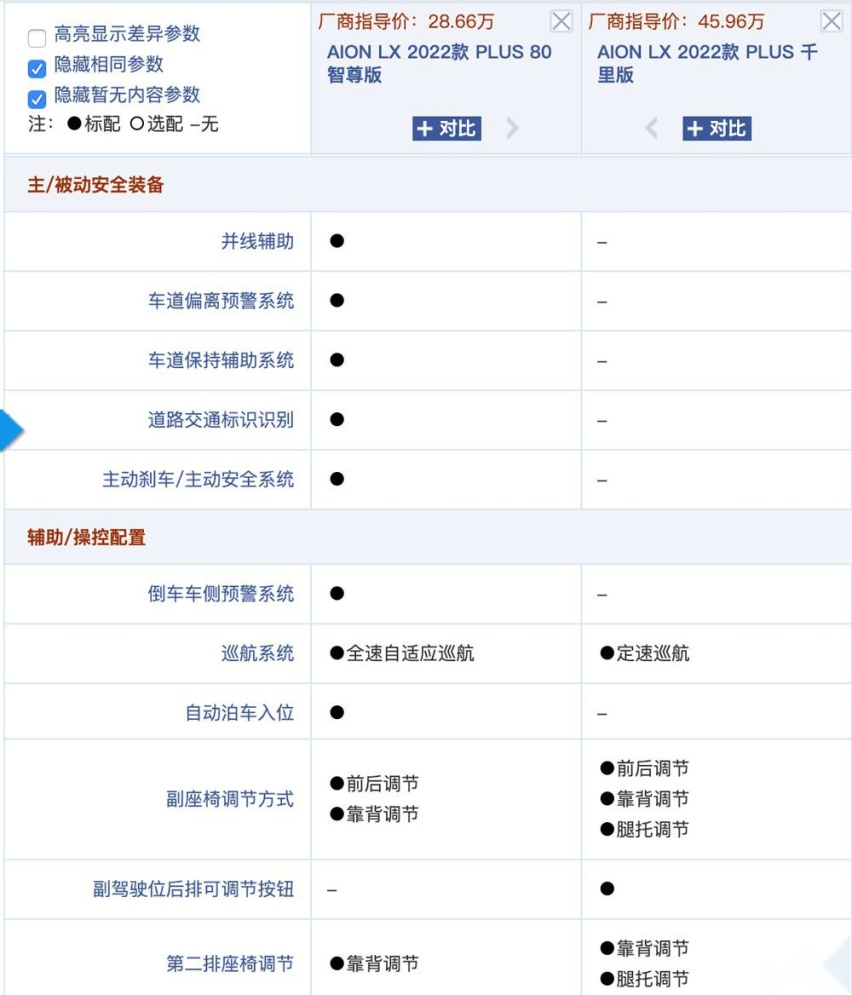 最顶配售价超45万 广汽埃安AION LX Plus真值得买?