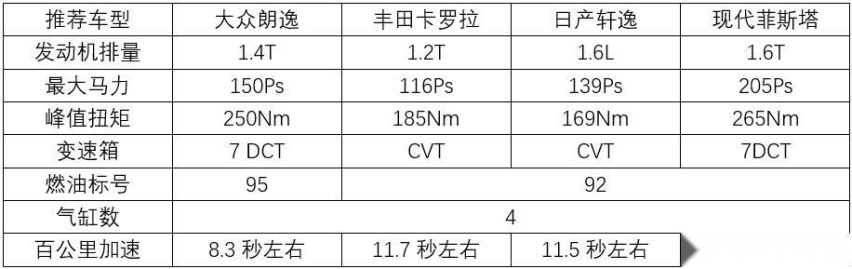 适合年轻人的合资轿车推荐，15万就能买顶配