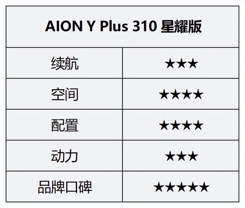 盘点10万内高性价比纯电SUV，最经济实惠的居然是它？