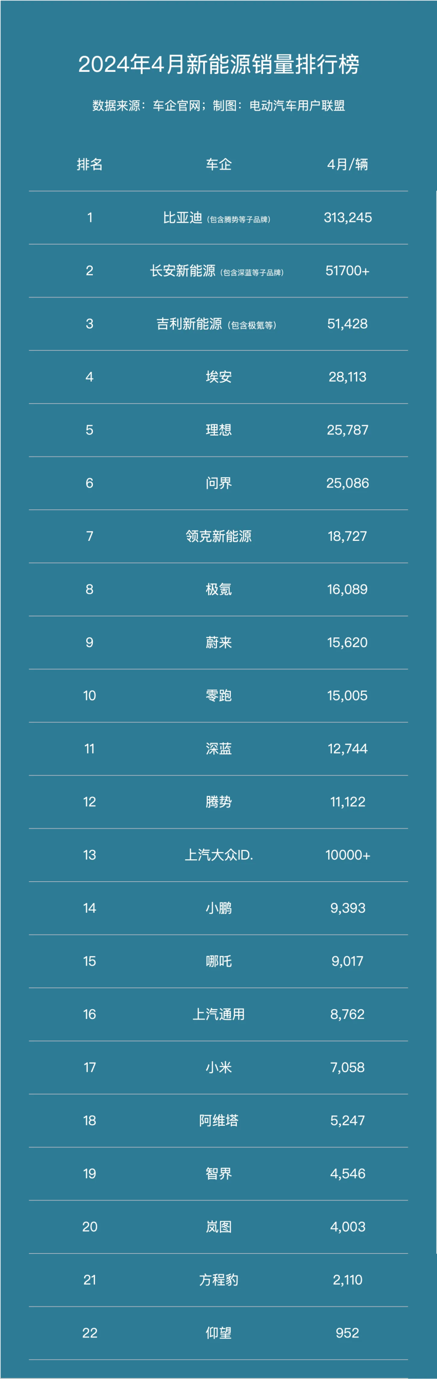 四月交卷，谁家欢喜谁家愁