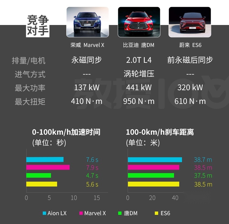 全新设计性能彪悍！这台新鲜出炉的SUV，实测有惊喜！