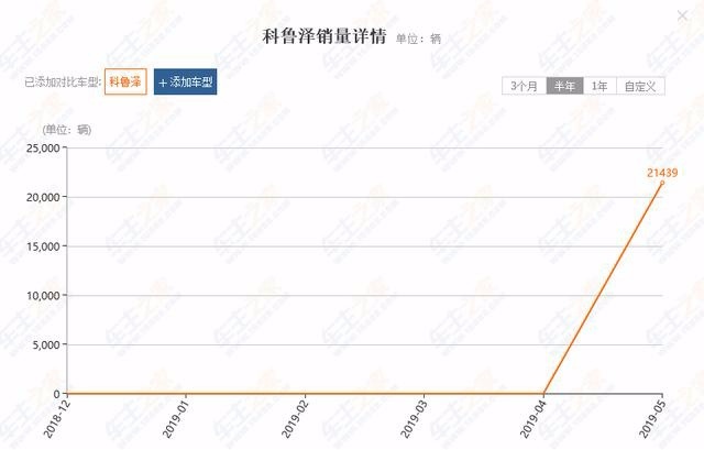 巅峰月销35000台,现仅售78台,10年科鲁兹究竟败给了谁
