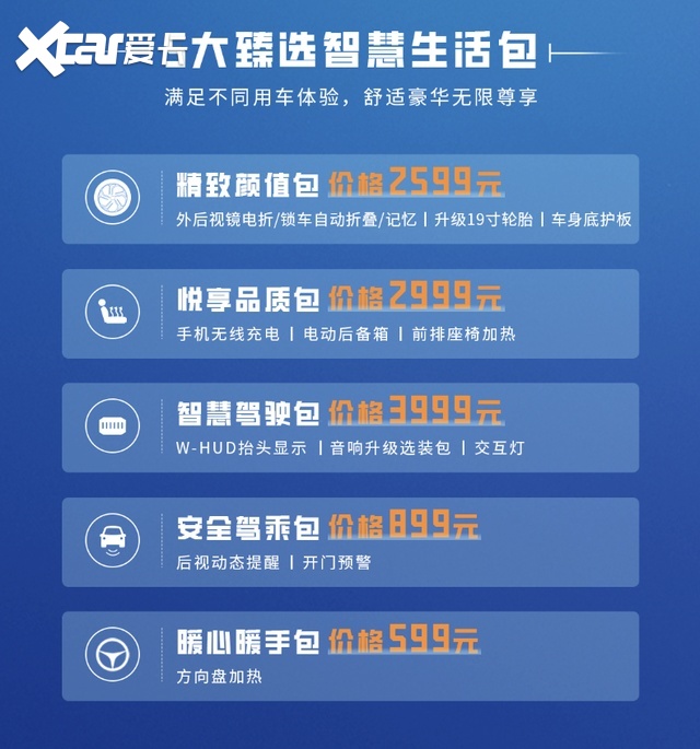 1.5T/2.0T两种动力 11大配置升级包 奔腾T90售价10万元起