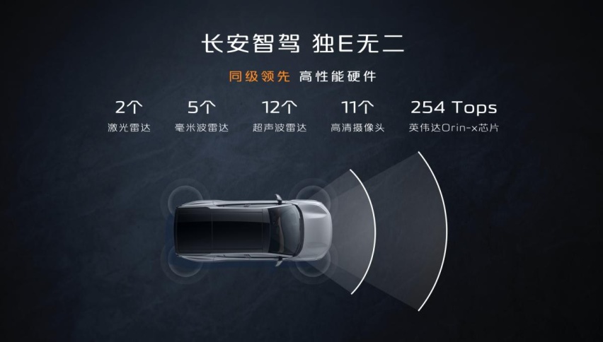30万级的价格，50万级的价值？长安启源E07越级配置媲美70万级Mo