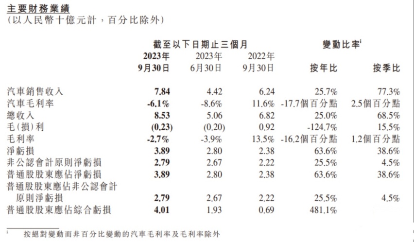 小鹏G9放大招，销量回升的2024款，起售价降至25.39万
