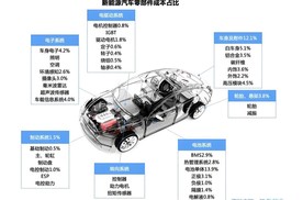 比亚迪对“卷”的理解有6个维度，唯独没有“内卷”