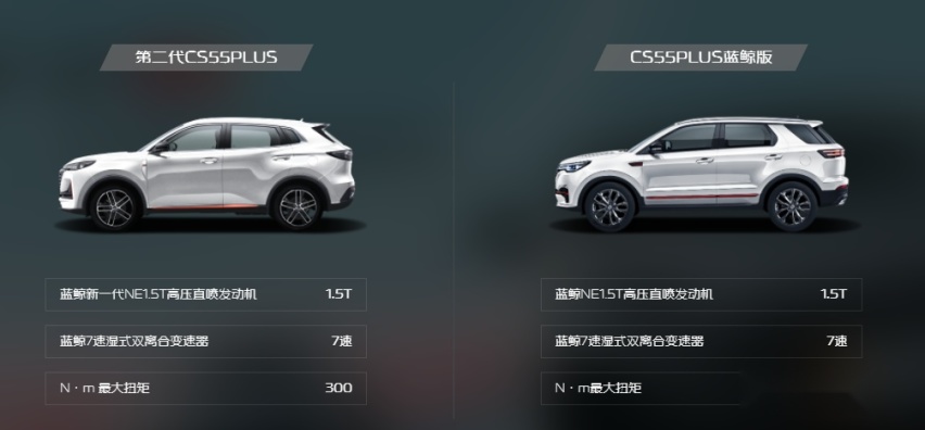 这4款车型是上半年销量黑马，逆势上涨，谁让你最意外？
