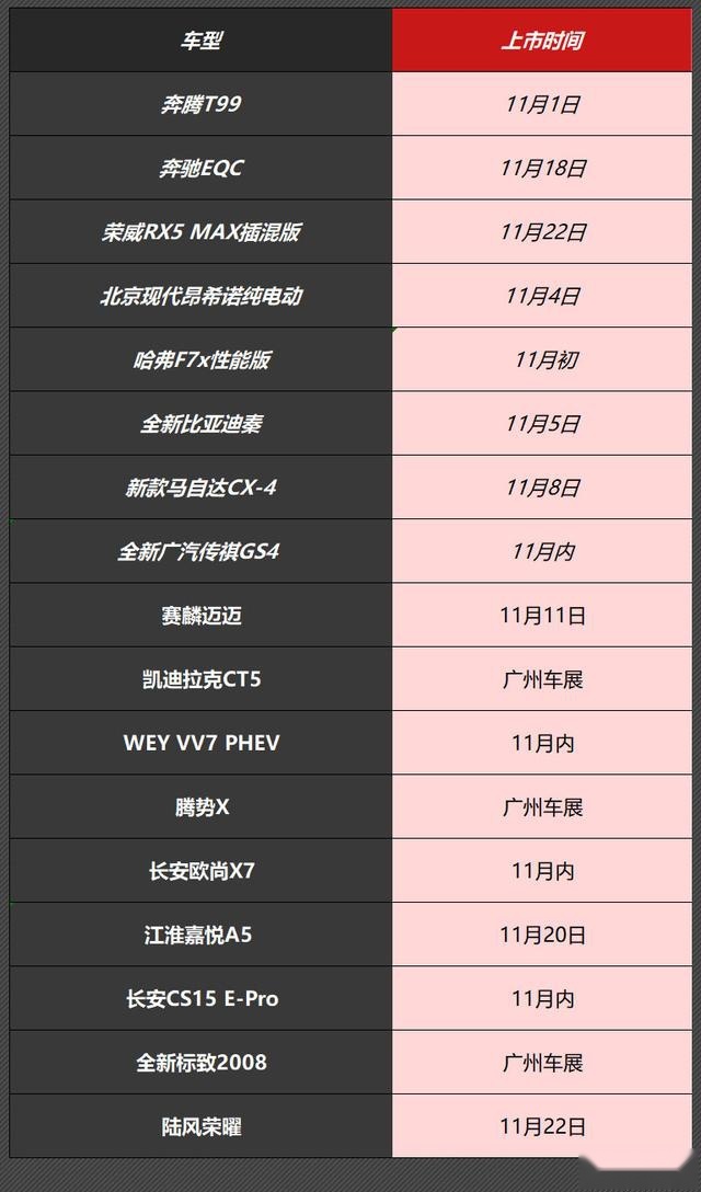 11月上市新车提前看，含传祺GS4、奔腾T99等车型