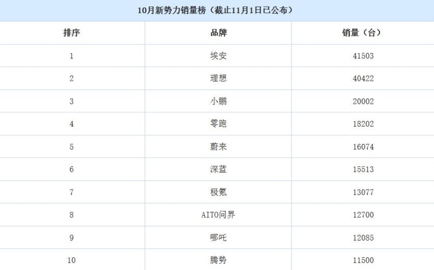 不仅要跑得快还要跑得久，极氪IPO逆袭“蔚小理”