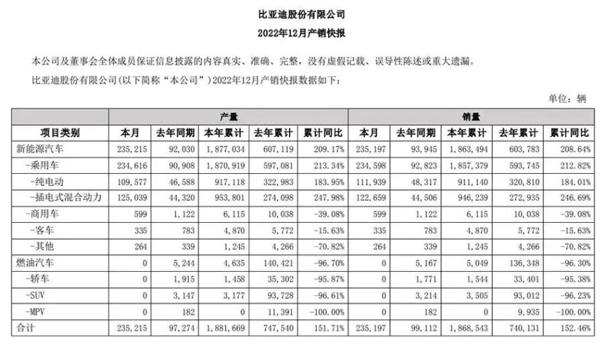 比亚迪、特斯拉谁也不服谁，都觉得自己是第一
