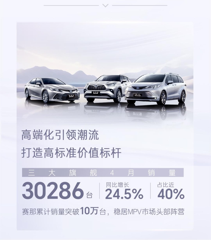 赛那累计销量突破10万台！广汽丰田持续领跑高端化消费潮流