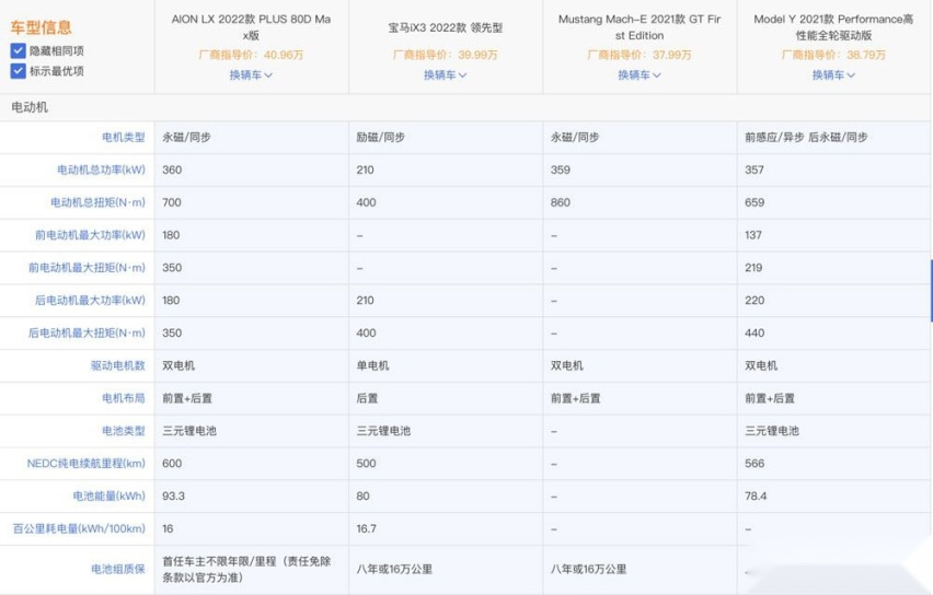 最顶配售价超45万 广汽埃安AION LX Plus真值得买?