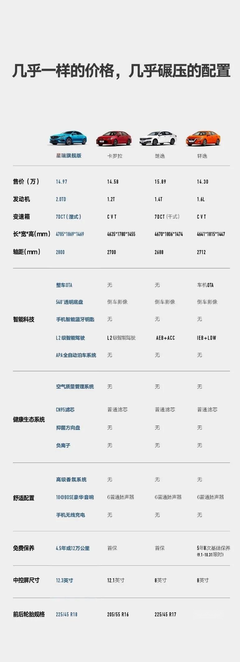 买家轿直接拒绝“朗轩卡”的理由，一辆吉利星瑞就够了