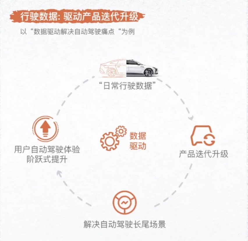 行驶数据.png