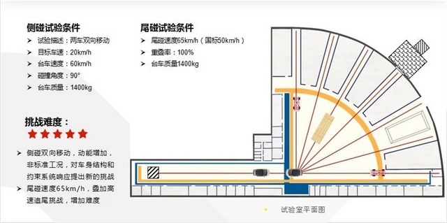 风行游艇完成中汽中心高难度碰撞挑战，其实力究竟有多“硬”？