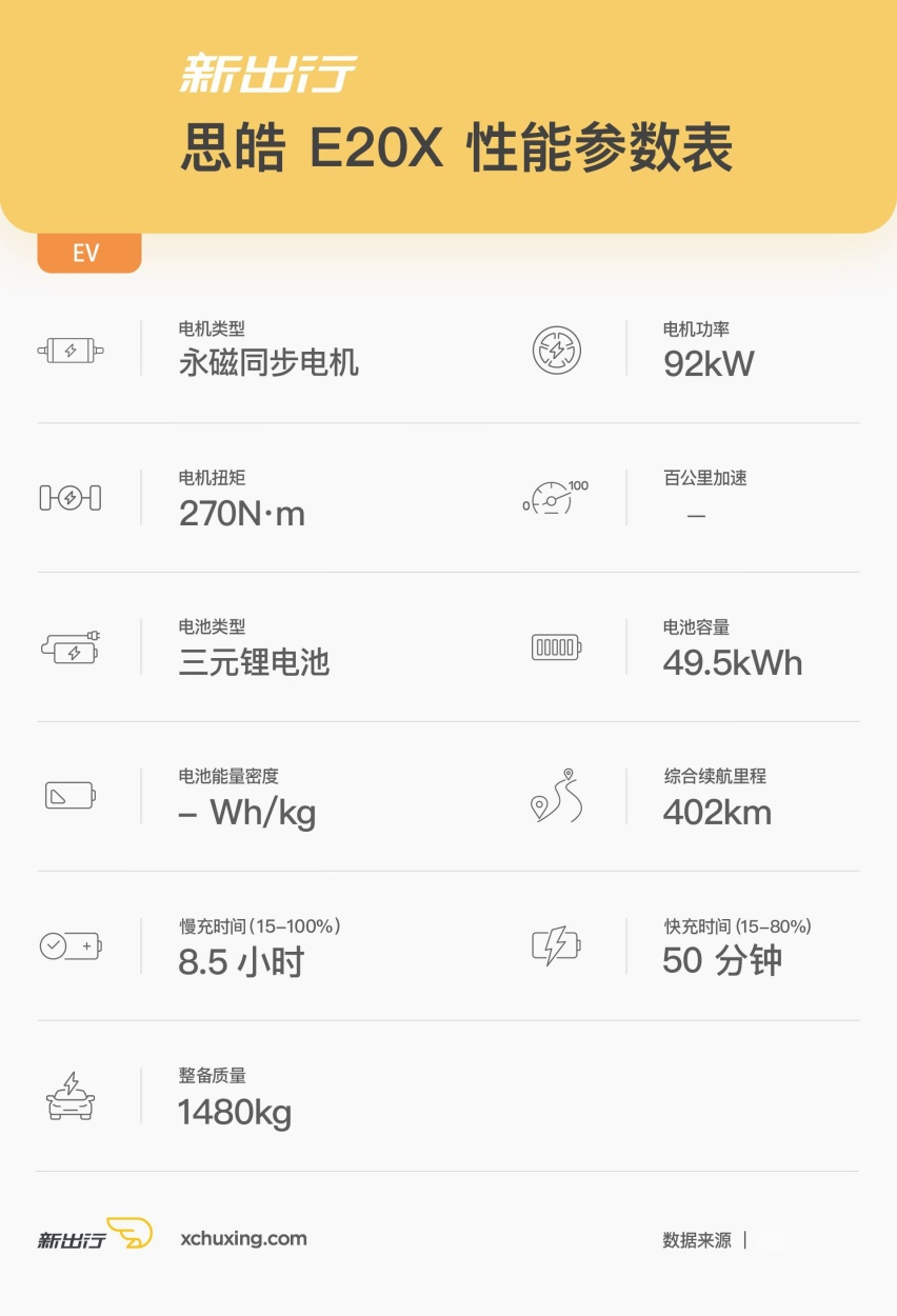 江淮？大众？或许它更像一台西雅特！ 试驾体验思皓 E20X