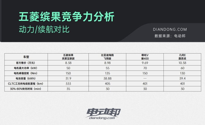 动力对比.jpg