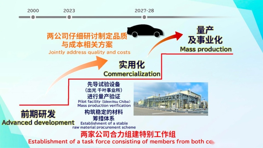 丰田:不仅是全球通，还要成为中国通