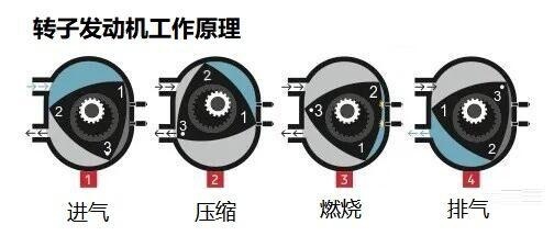 马自达转子发动机,除了动力大只剩下缺点?