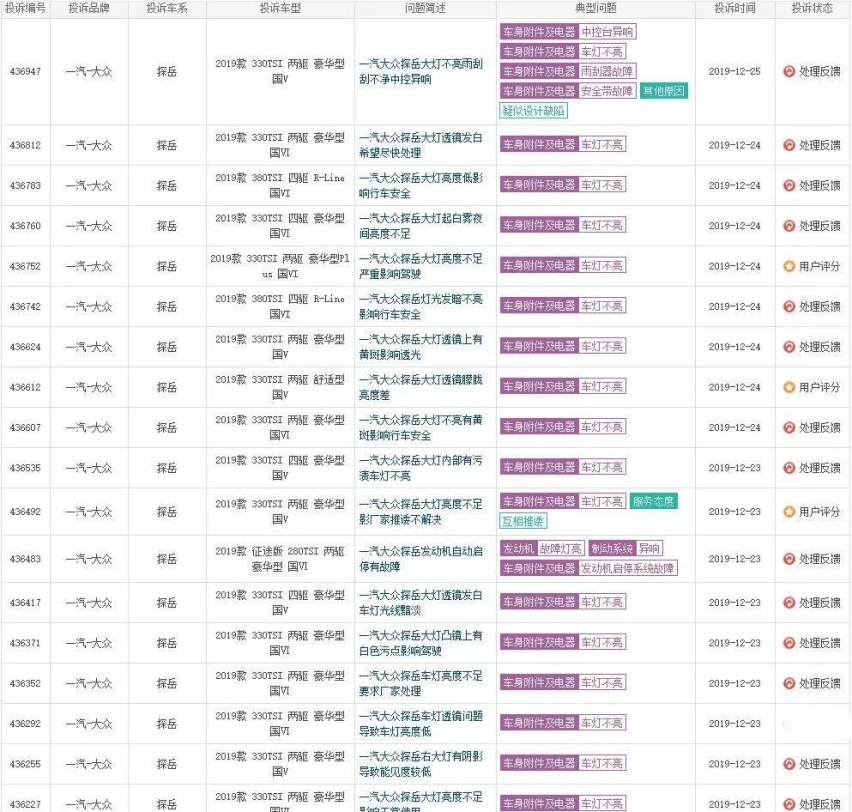 过硬质量+无忧售后，长安欧尚X7不做昙花一现的“黑马