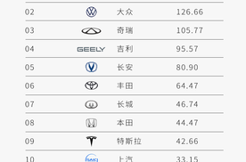 顶峰相见 中国汽车品牌比亚迪实力尽显