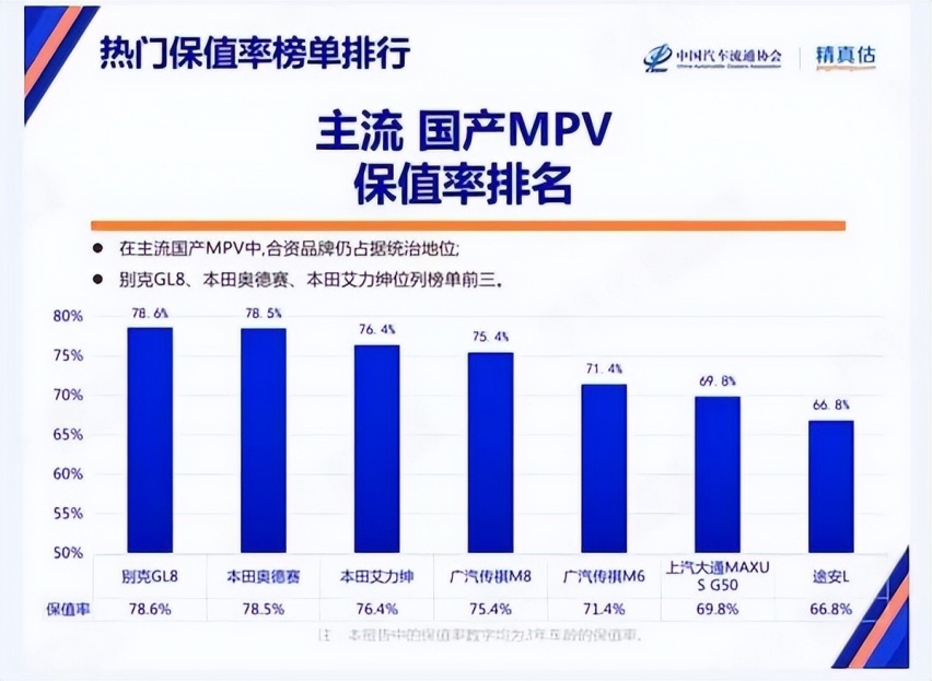 为什么说传祺M8是“全村的希望”？